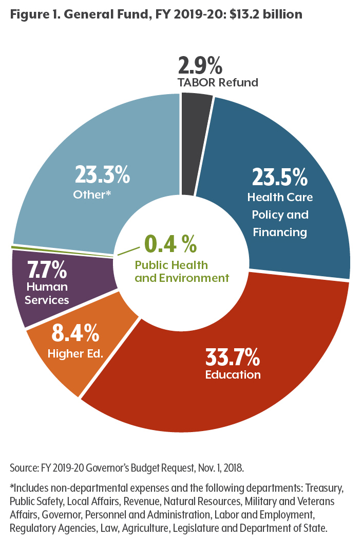 General Fund graphic