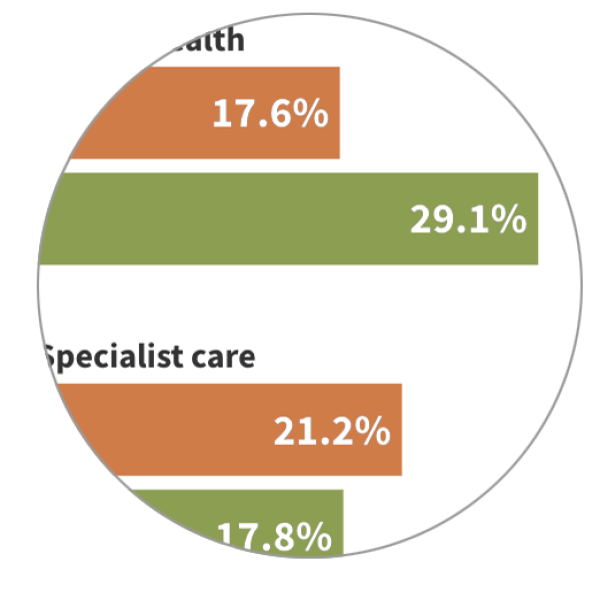 a thumbnail image of a data graphic bar chart